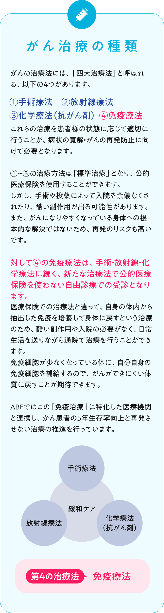 がん治療の種類
