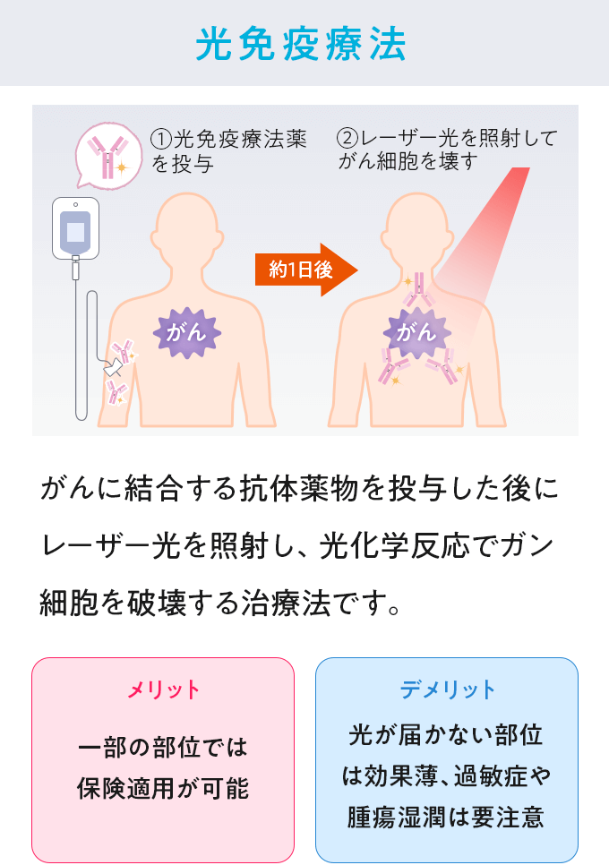 光免疫療法