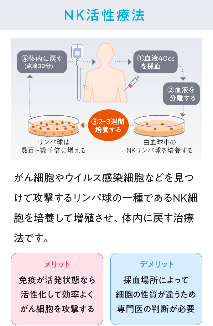 NK活性療法/ANK免疫細胞療法