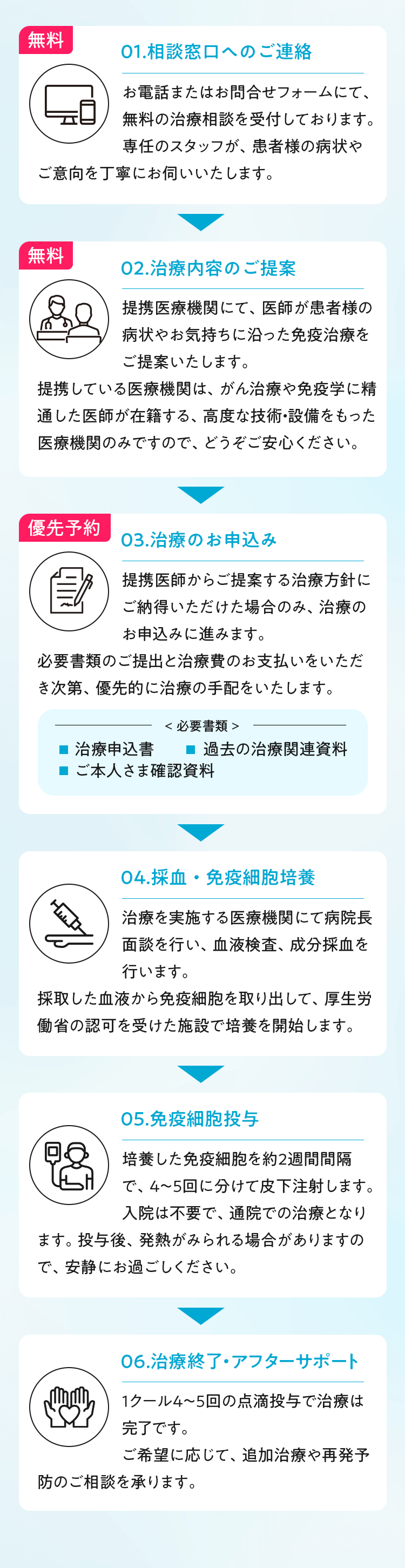 01.相談窓口へのご連絡